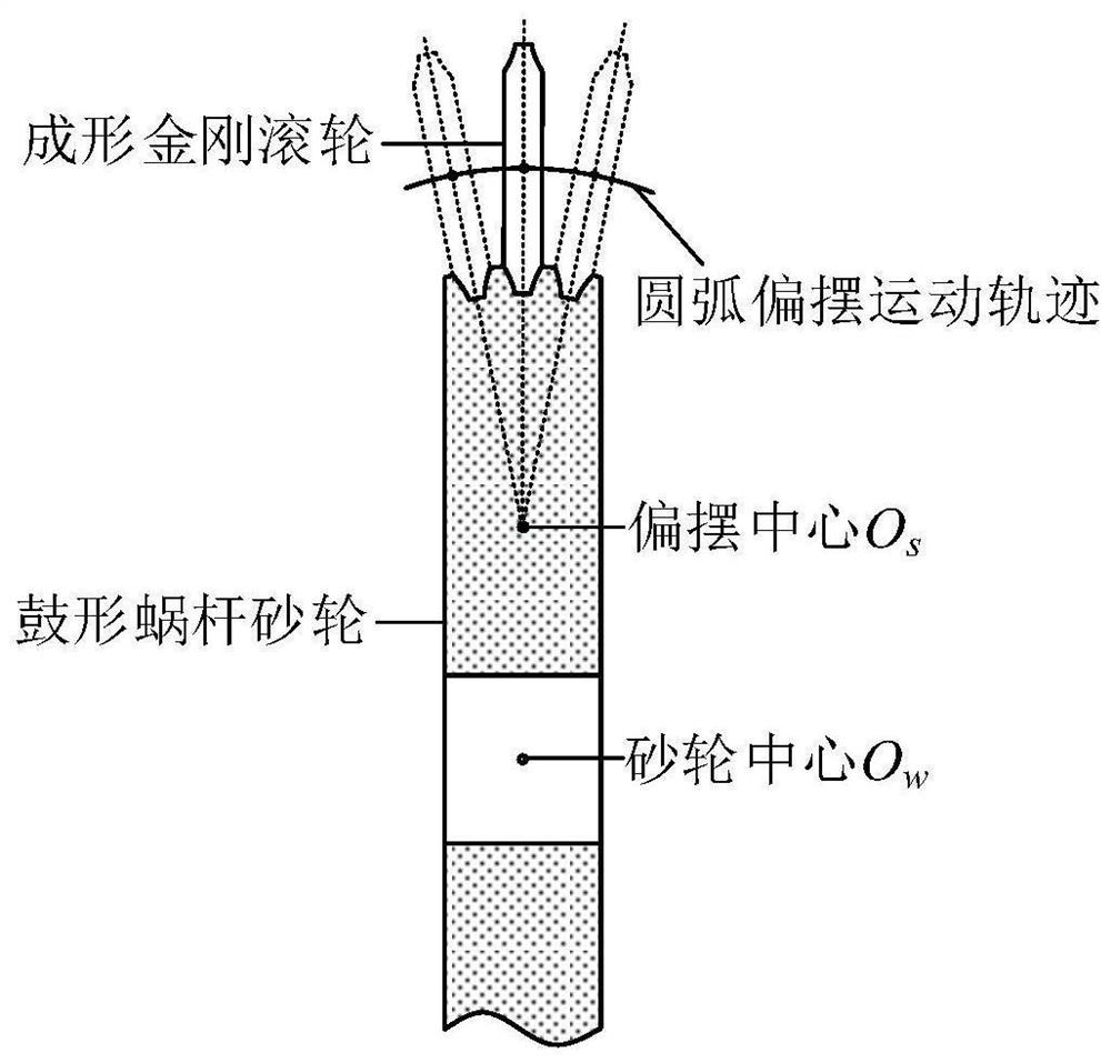 Drum-shaped worm grinding wheel forming and finishing method for face gear grinding