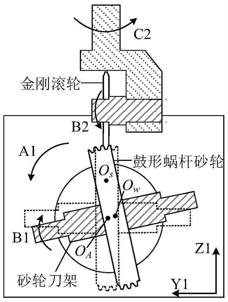 Drum-shaped worm grinding wheel forming and finishing method for face gear grinding