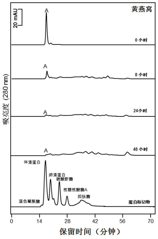 A kind of new bird's nest extract and its preparation method and application