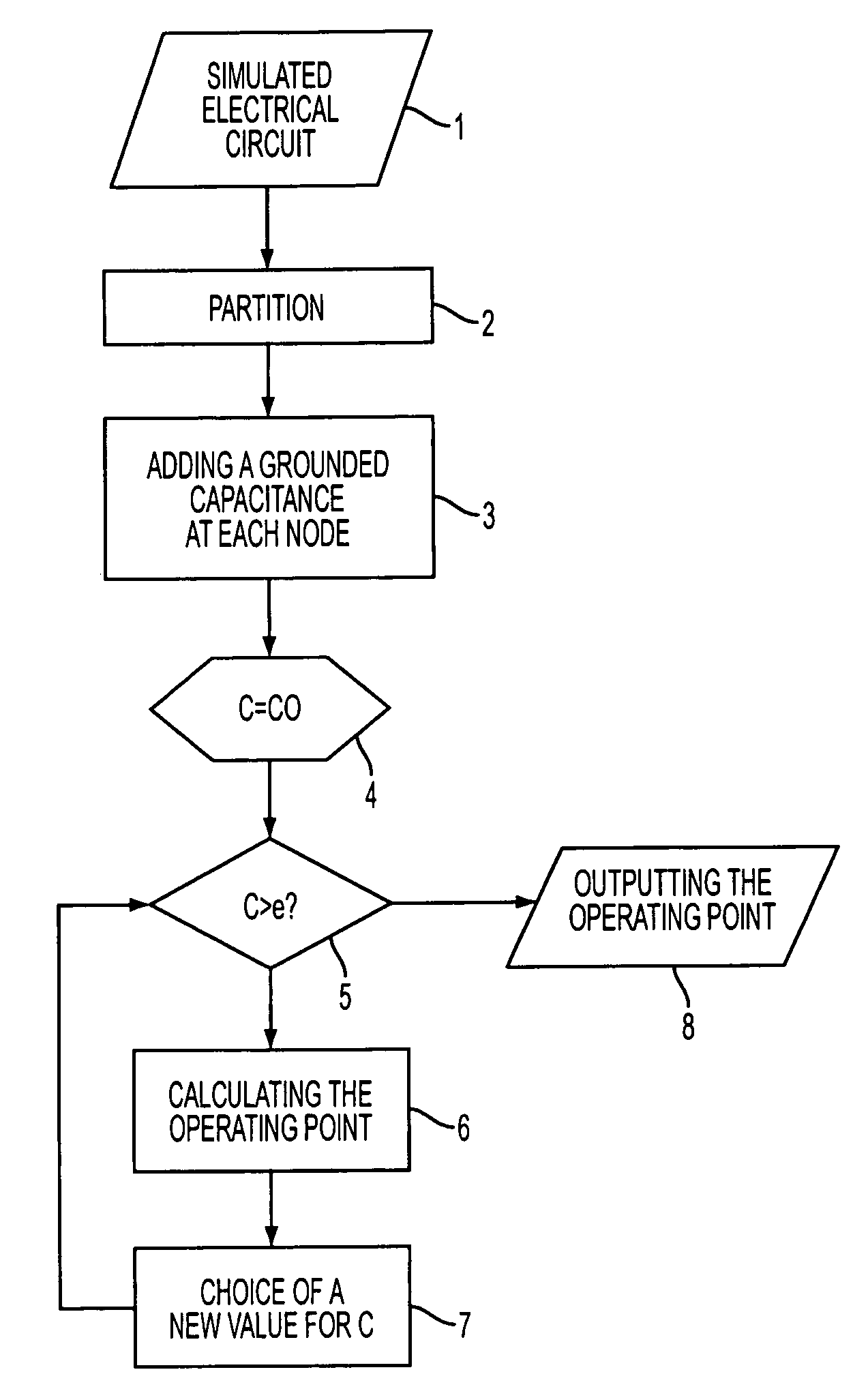 Computer-assisted method for the parallel calculation of the operating point of electric circuits
