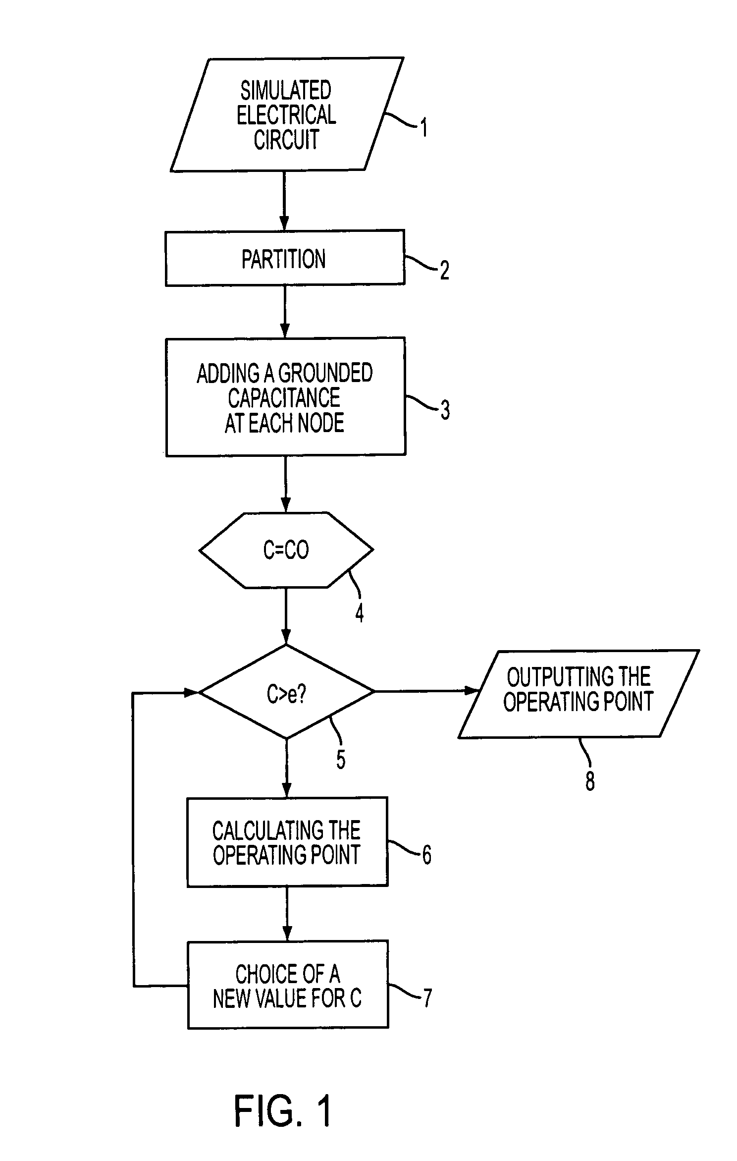 Computer-assisted method for the parallel calculation of the operating point of electric circuits