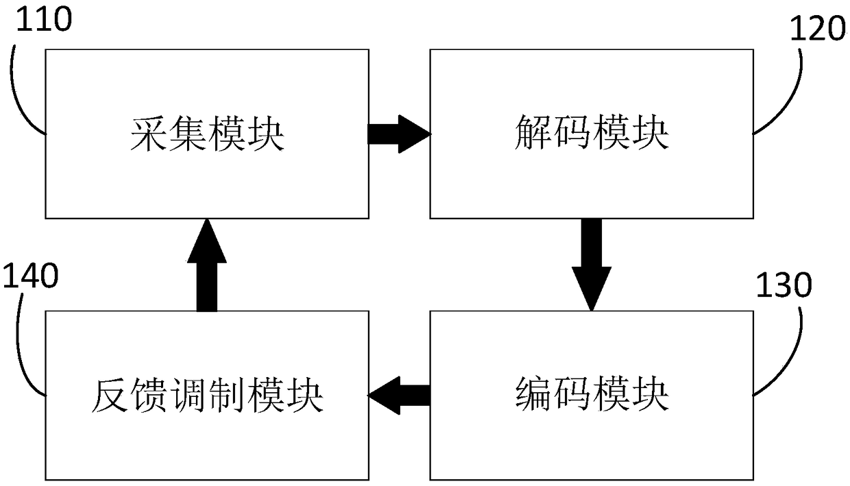 Real-time nerve feedback device, system and method and computer storage medium