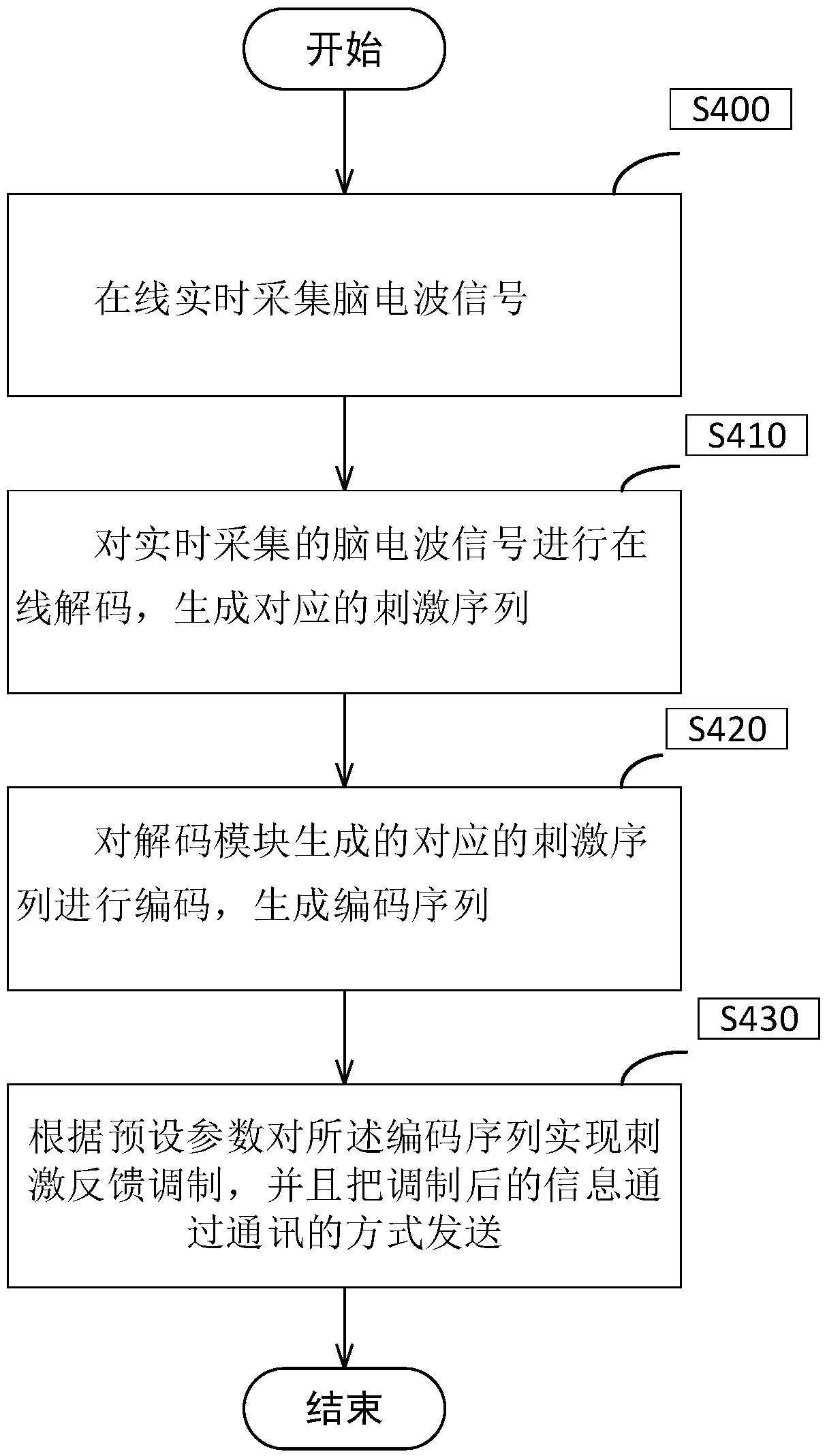 Real-time nerve feedback device, system and method and computer storage medium