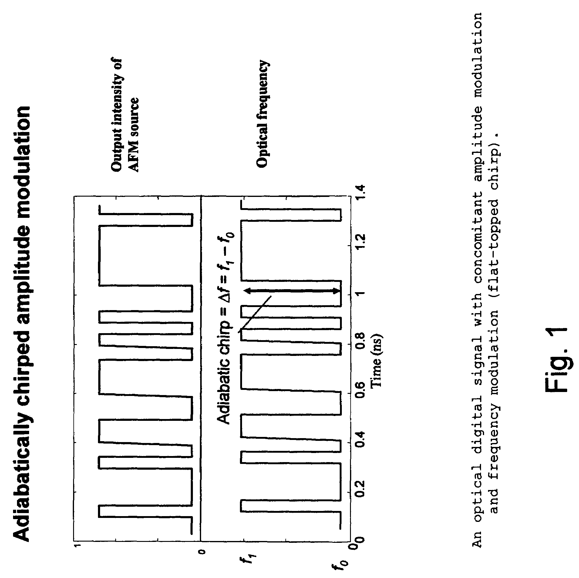 Optical system comprising an FM source and a spectral reshaping element