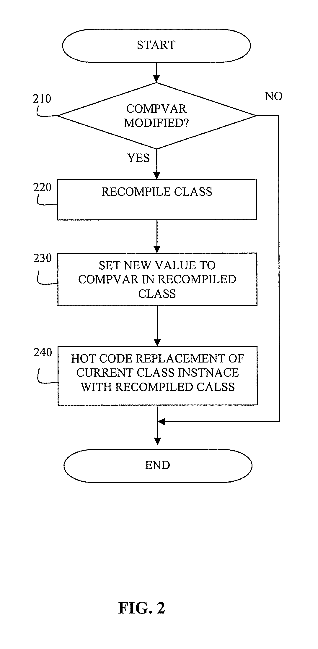 Recompilation of a class with a java static variable