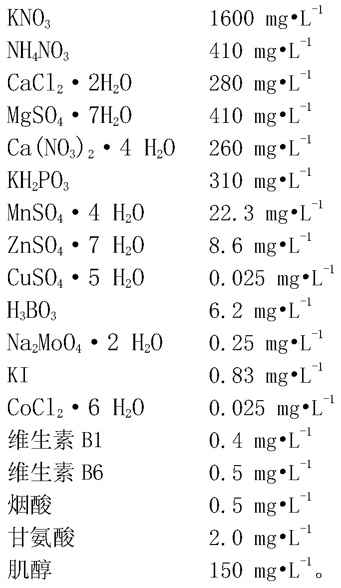 4-Terpineol type Melaleuca alternifolia tissue culture subculture propagation method and its culture medium