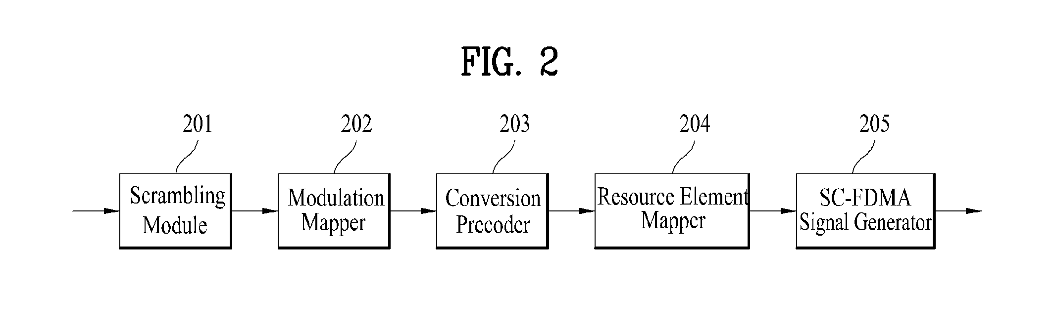 Method and device for transmitting uplink control information when retransmitting uplink data in wireless access system