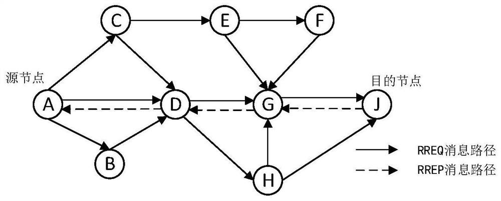 A Routing Method for Mobile Ad Hoc Networks Aided by Location Information