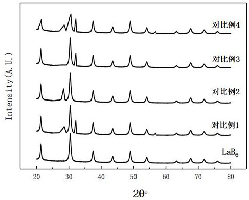 A kind of high-entropy rare earth co-doped nanometer low heat transfer powder material and preparation method thereof