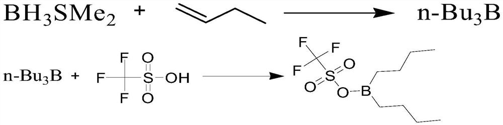 Preparation method of dibutylboron trifluoromethanesulfonate