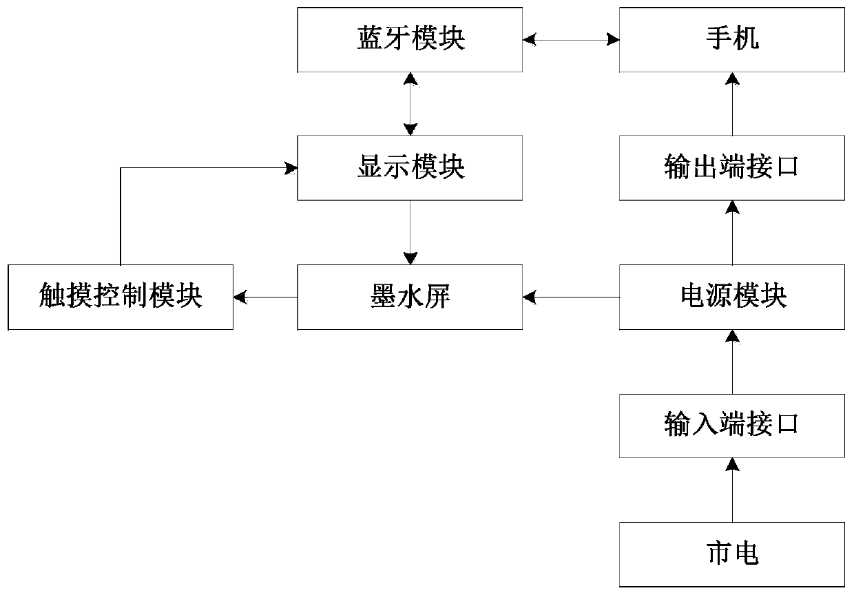 Mobile phone shell based on electrophoretic display technology