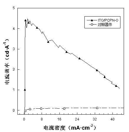 Organic semiconductor material and application thereof in organic light-emitting diode (OLED) device