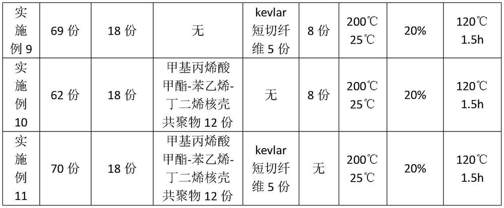 A kind of polyester low elastic yarn and preparation method thereof