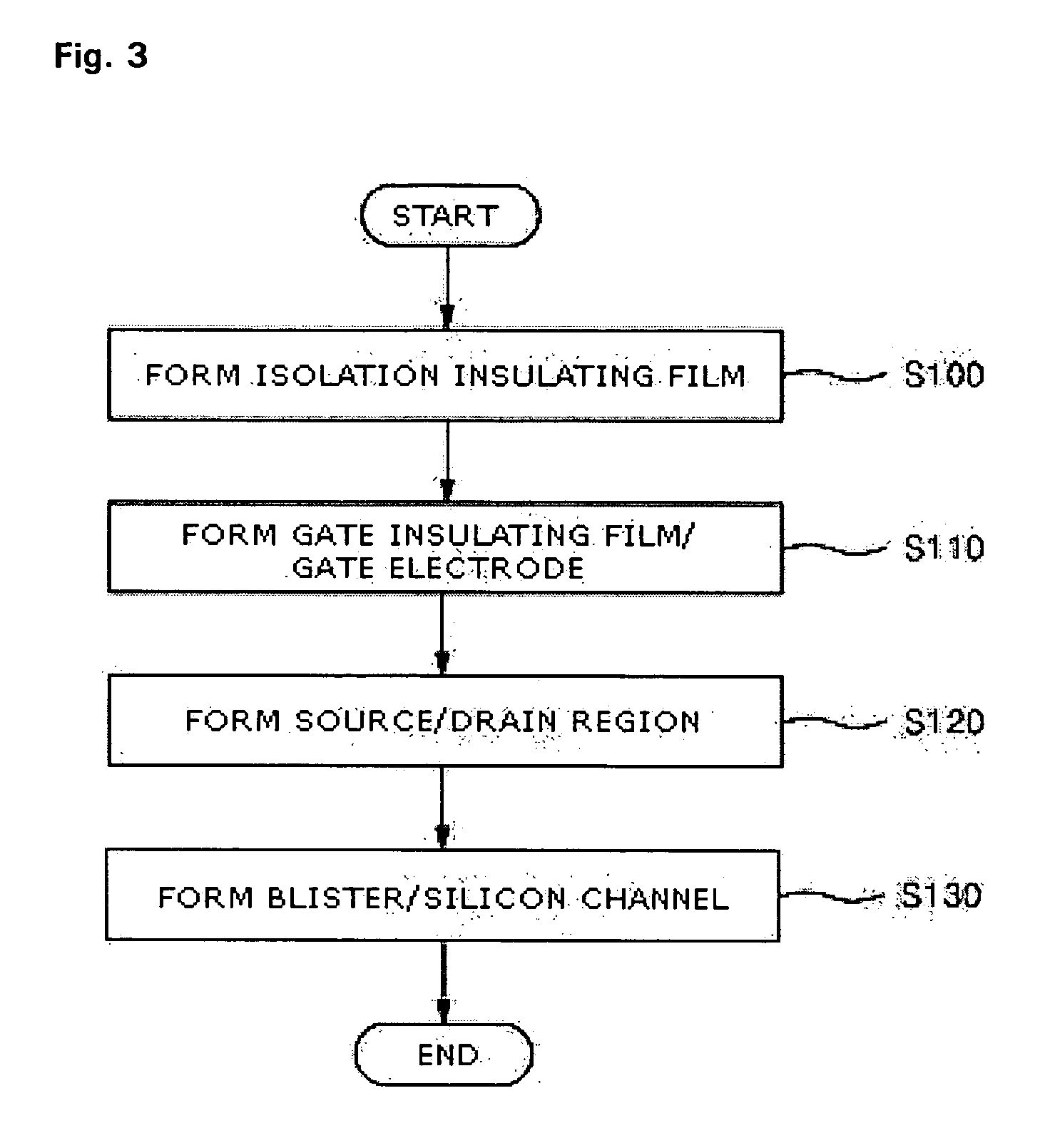 Silicon-on-nothing metal oxide semiconductor field effect transistor and method of manufacturing the same