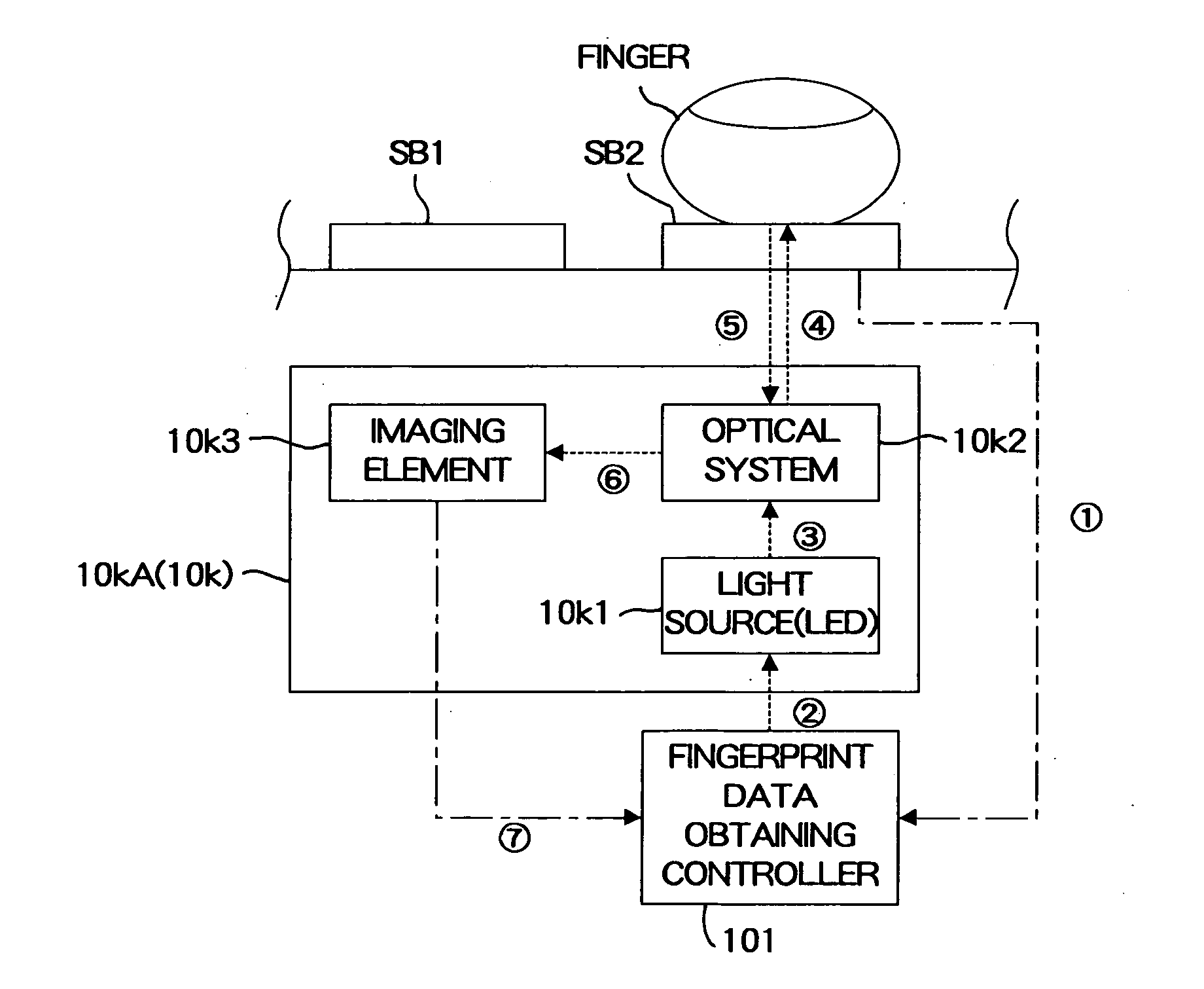 Processing apparatus for controlling execution of processing based on user's fingerprint information and control method therefor