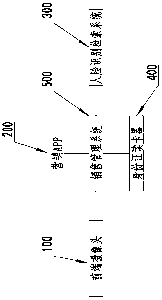 Non-inductive face case field management method and system