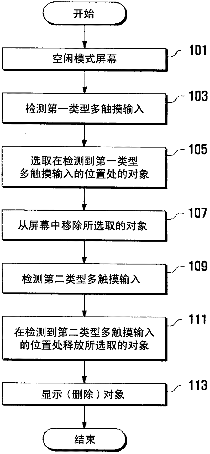 Object management method and apparatus using touchscreen