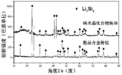Preparation method of nanocrystal lithium-rich single-phase Li-Si compound block material