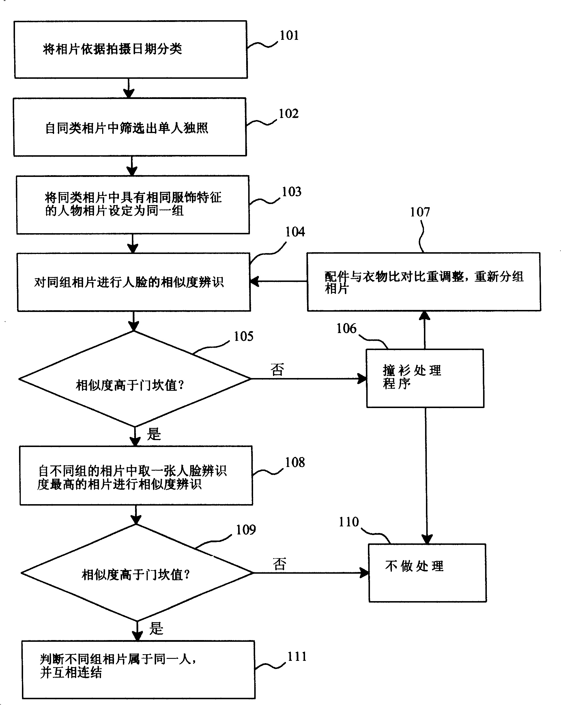 Method and system for photo management, photo classification code-storing computer-readable media