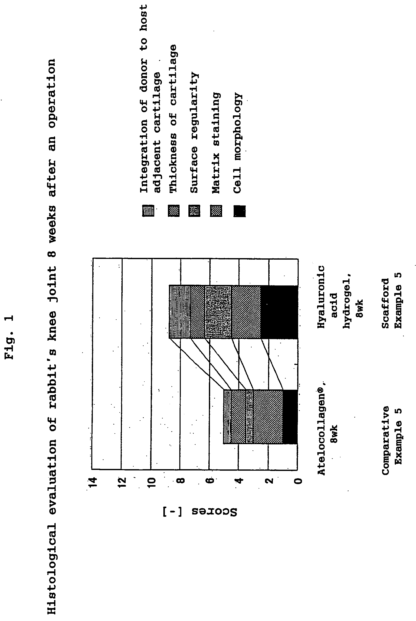 Hyaluronic Acid Compound, Hydrogel Thereof and Joint Treating Material