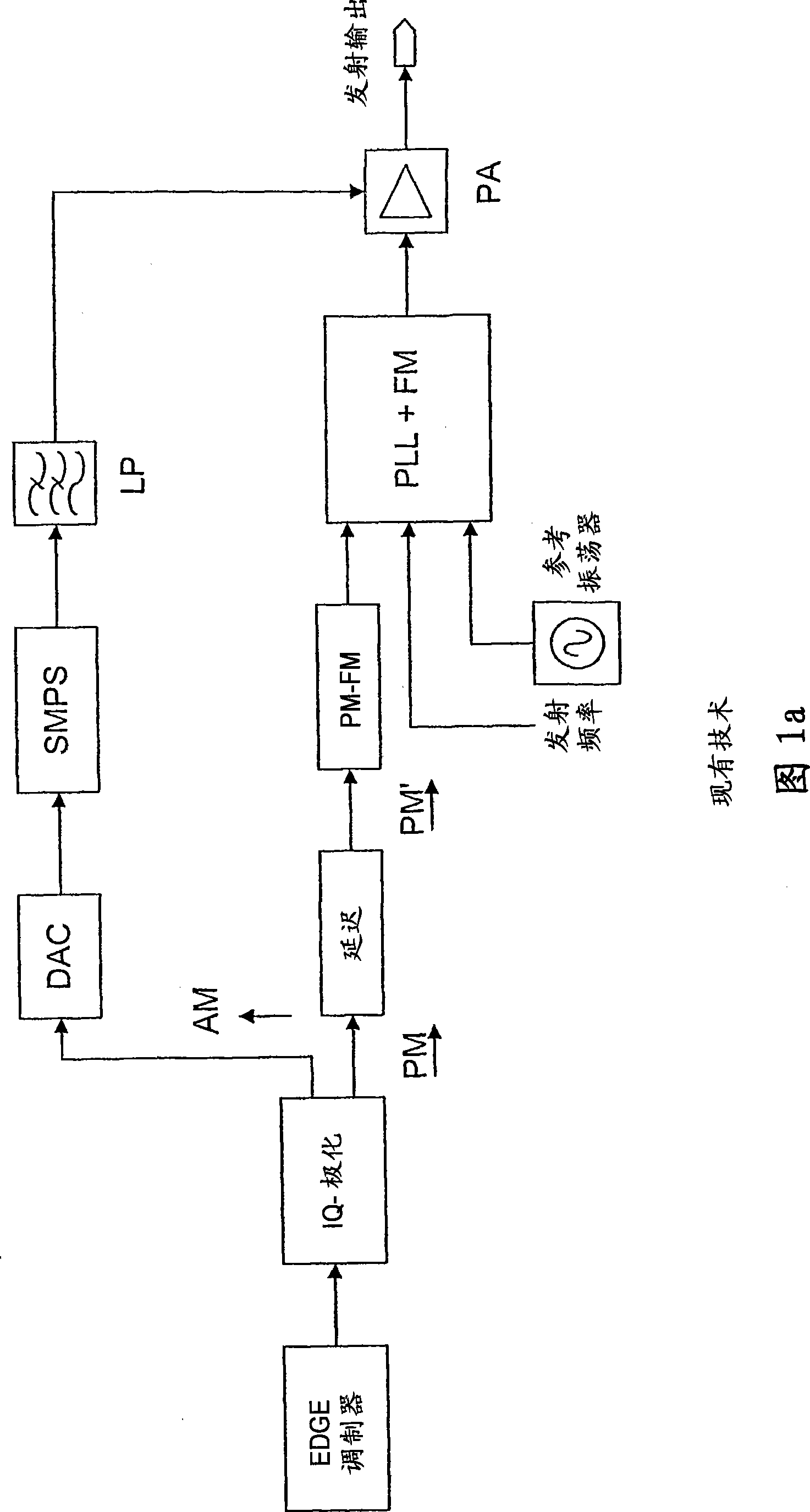 Method and system for transmitter envelope delay calibration