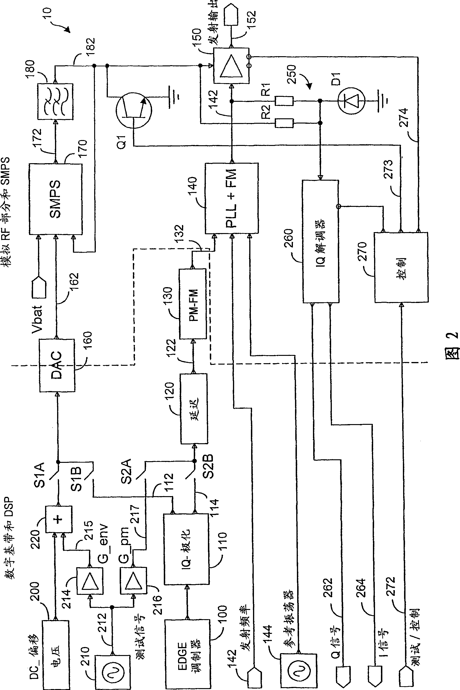 Method and system for transmitter envelope delay calibration