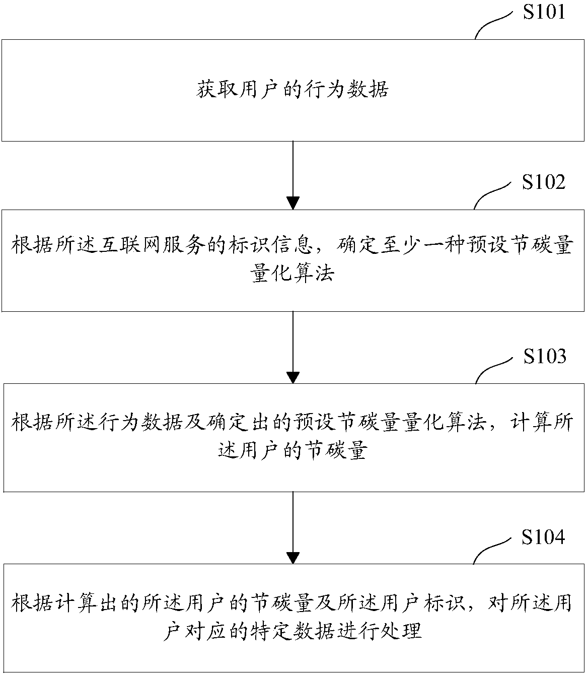 Data processing method and apparatus