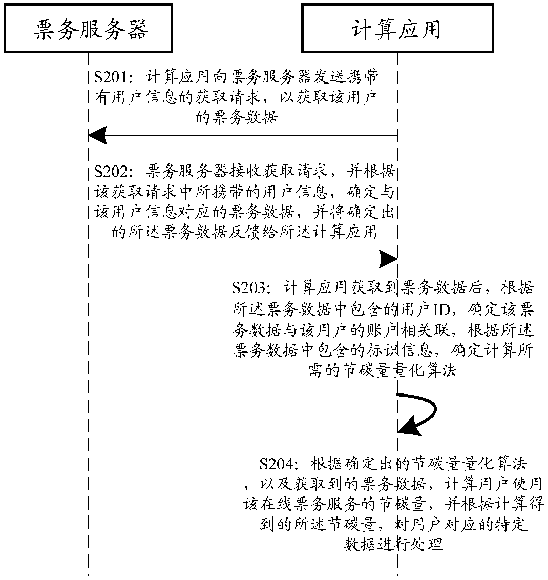 Data processing method and apparatus