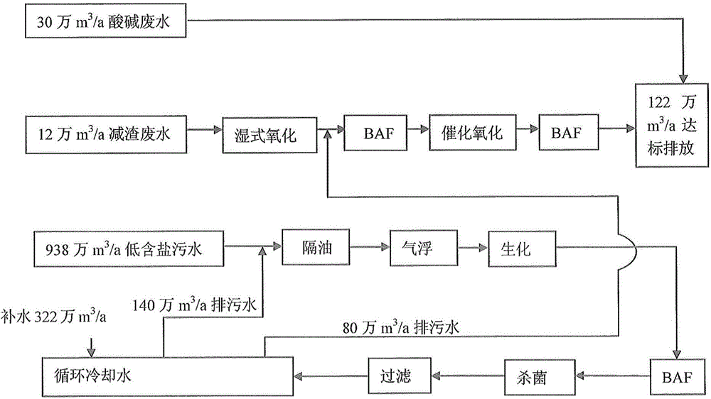 Treatment and Reuse Method of Sewage from Oil Refining-Ethylene Combined Unit