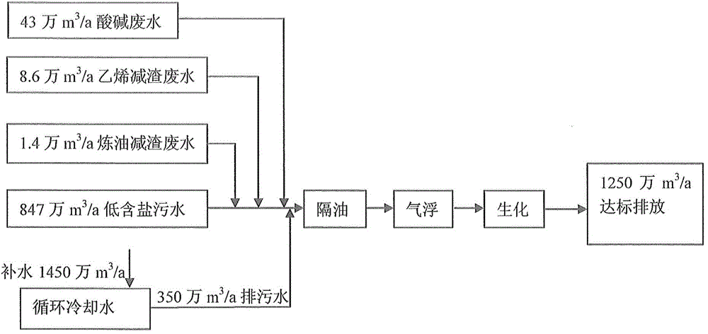 Treatment and Reuse Method of Sewage from Oil Refining-Ethylene Combined Unit