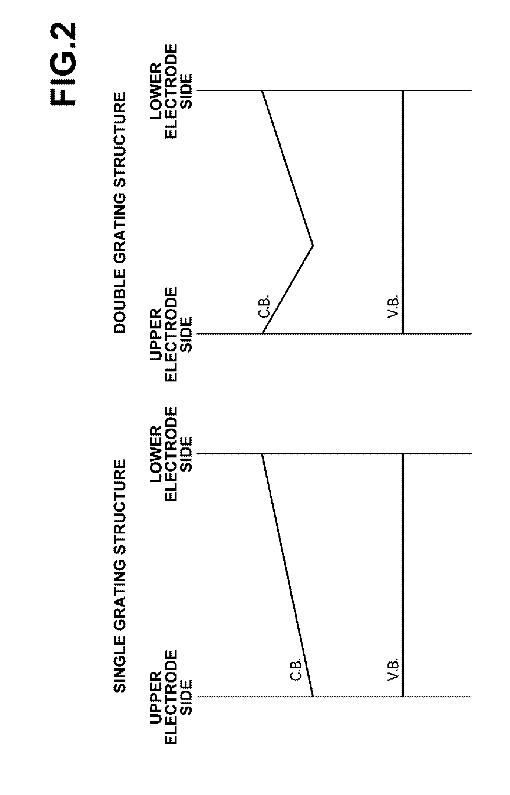 Photoelectric conversion semiconductor layer, manufacturing method thereof, photoelectric conversion device, and solar cell
