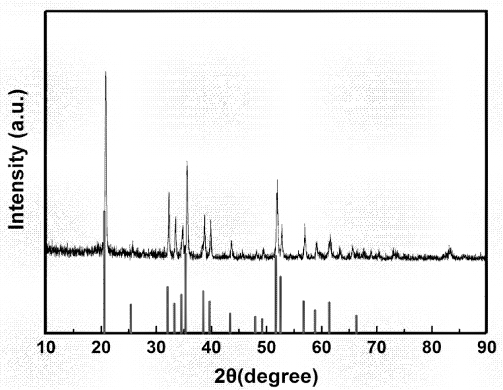 Novel Co(OH)F lithium ion battery negative electrode material and preparation method thereof
