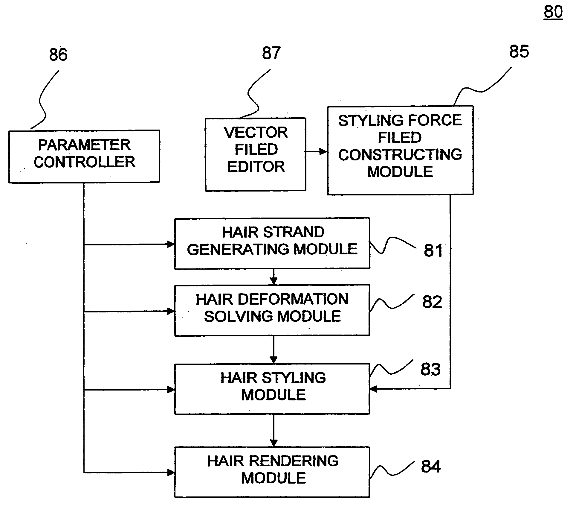 Method and system for graphical hairstyle generation using statistical wisp model and pseudophysical approaches
