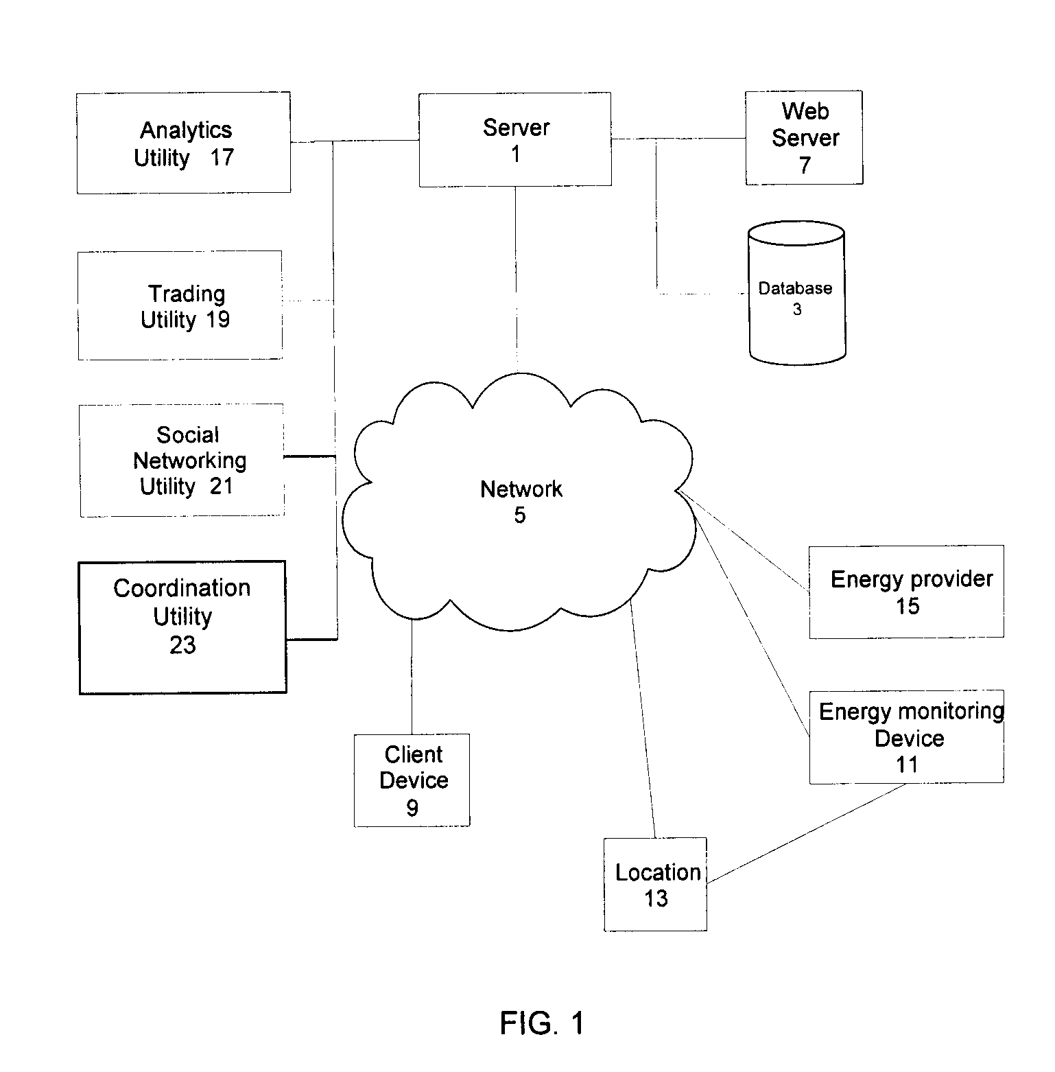System, method and computer program for energy use management and reduction