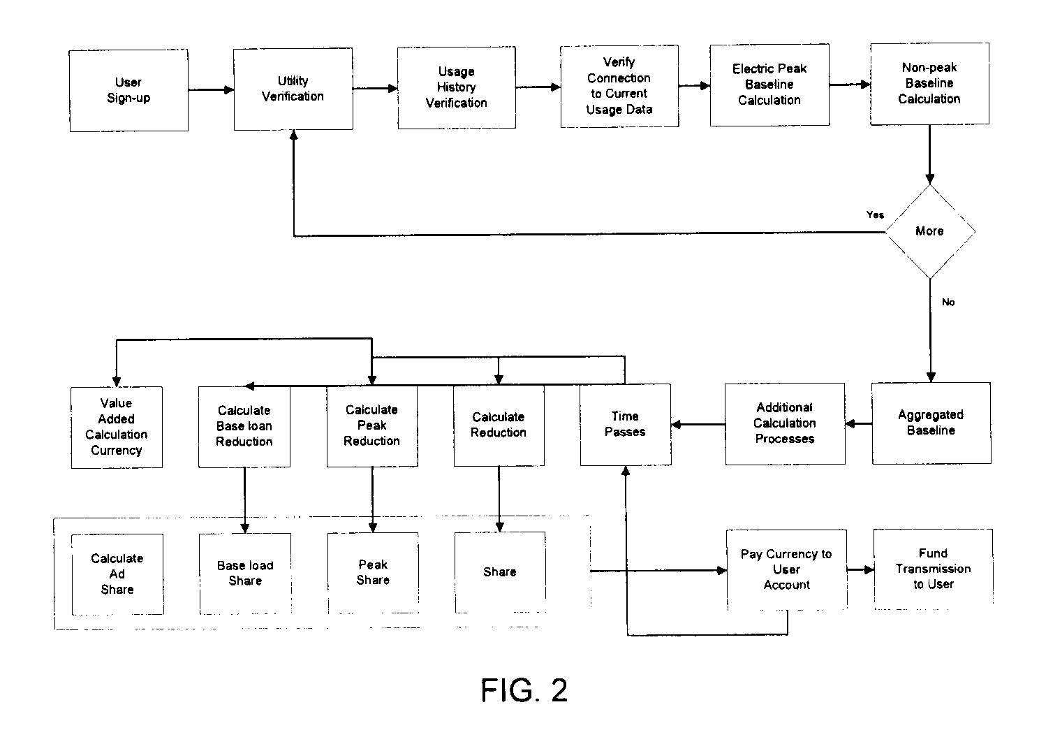 System, method and computer program for energy use management and reduction