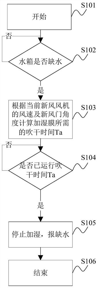 Control method and device of air conditioner and air conditioner having the same