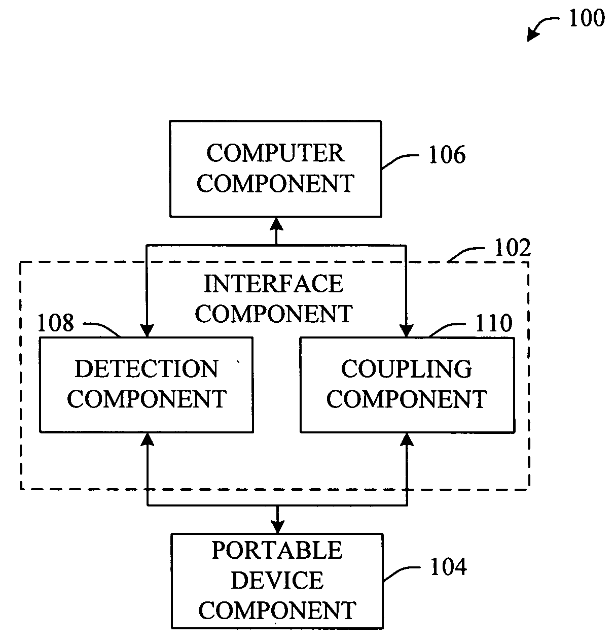 Seamless integration of portable computing devices and desktop computers