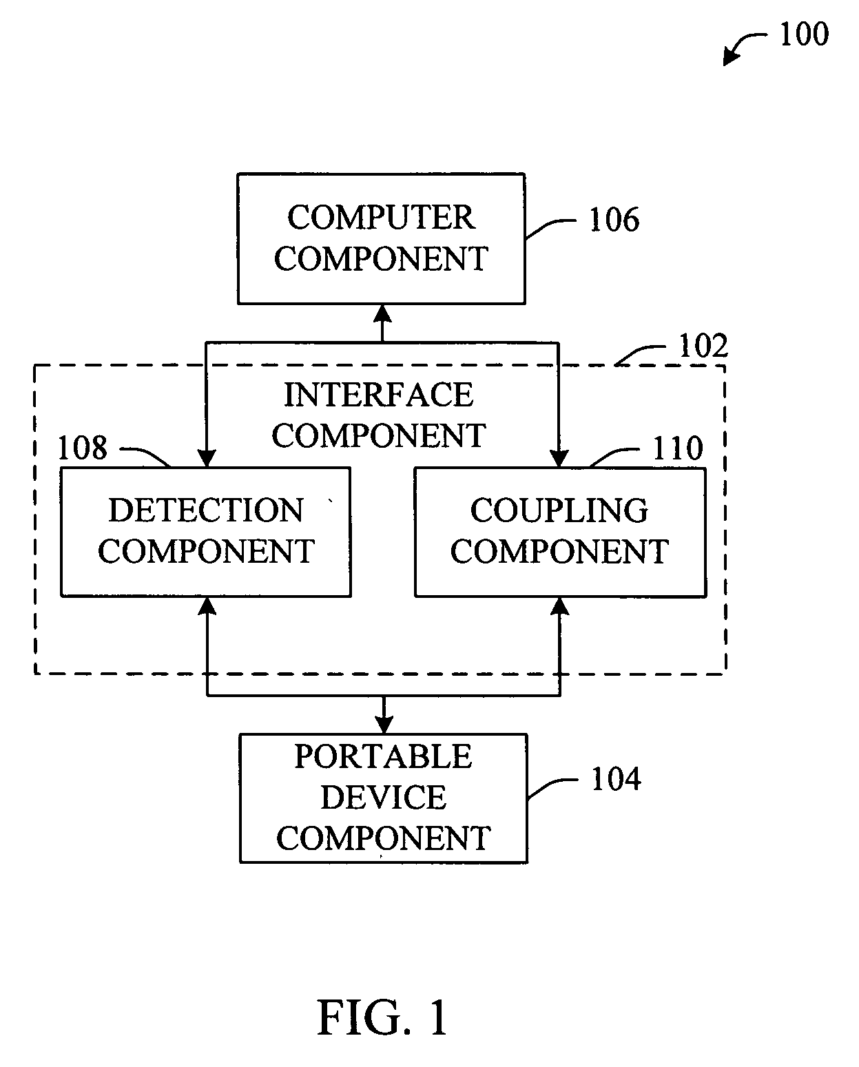 Seamless integration of portable computing devices and desktop computers