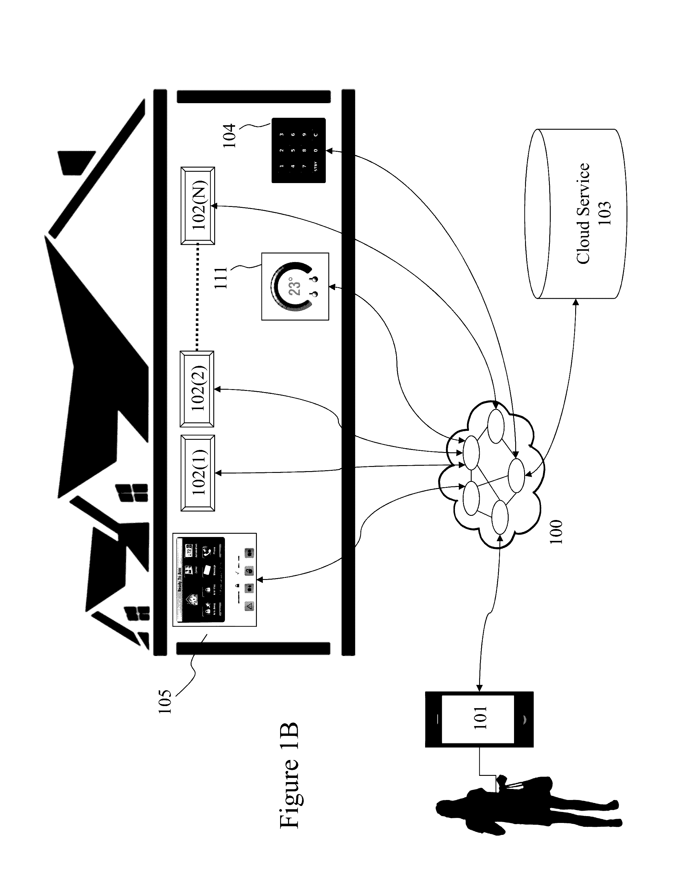 System-based control of programmable devices