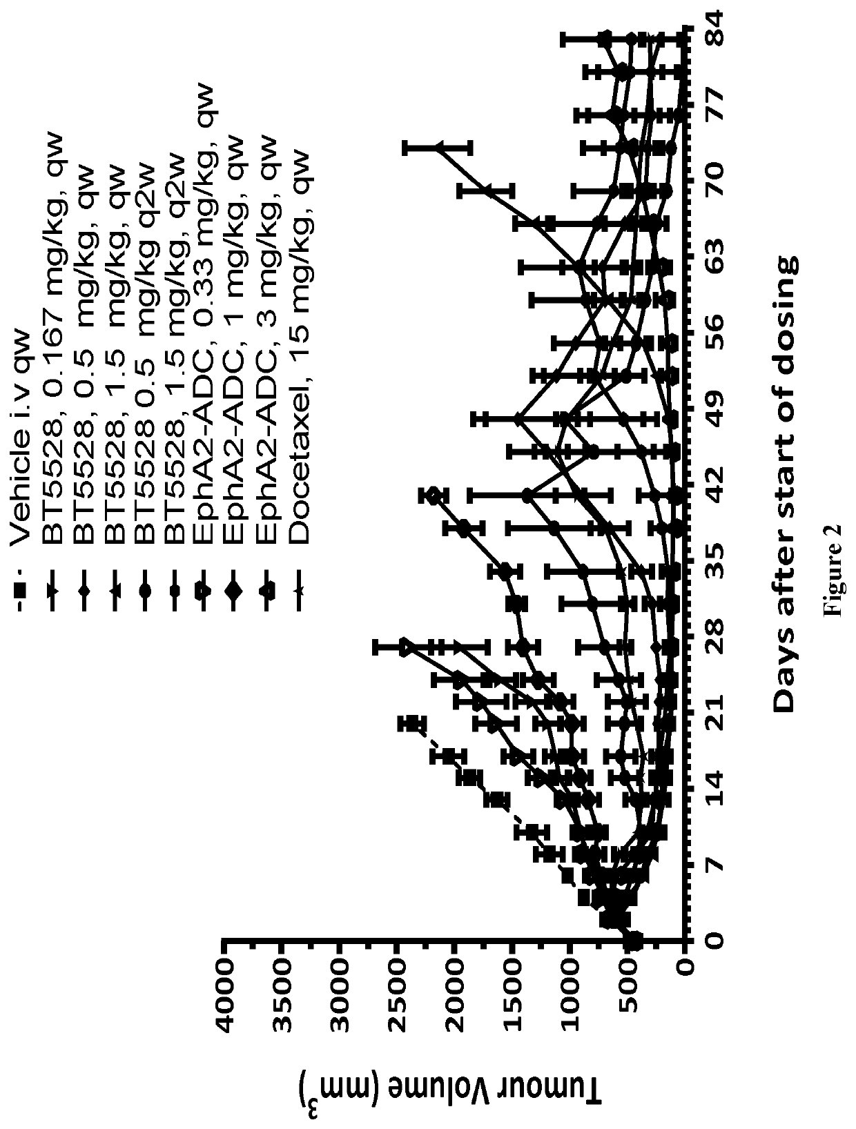 Bicycle toxin conjugates and uses thereof