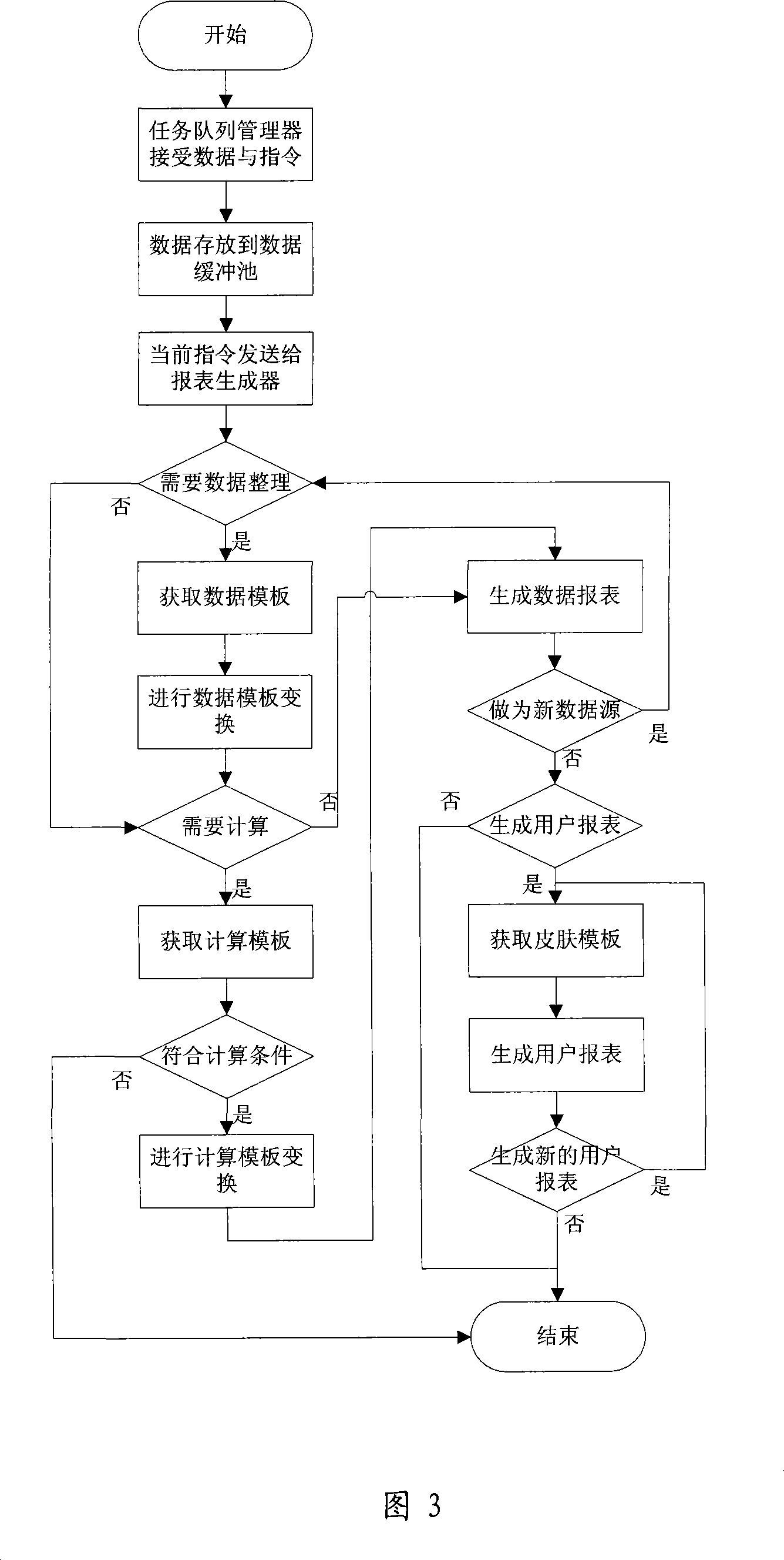 Report generation system and method based on moulding plate series