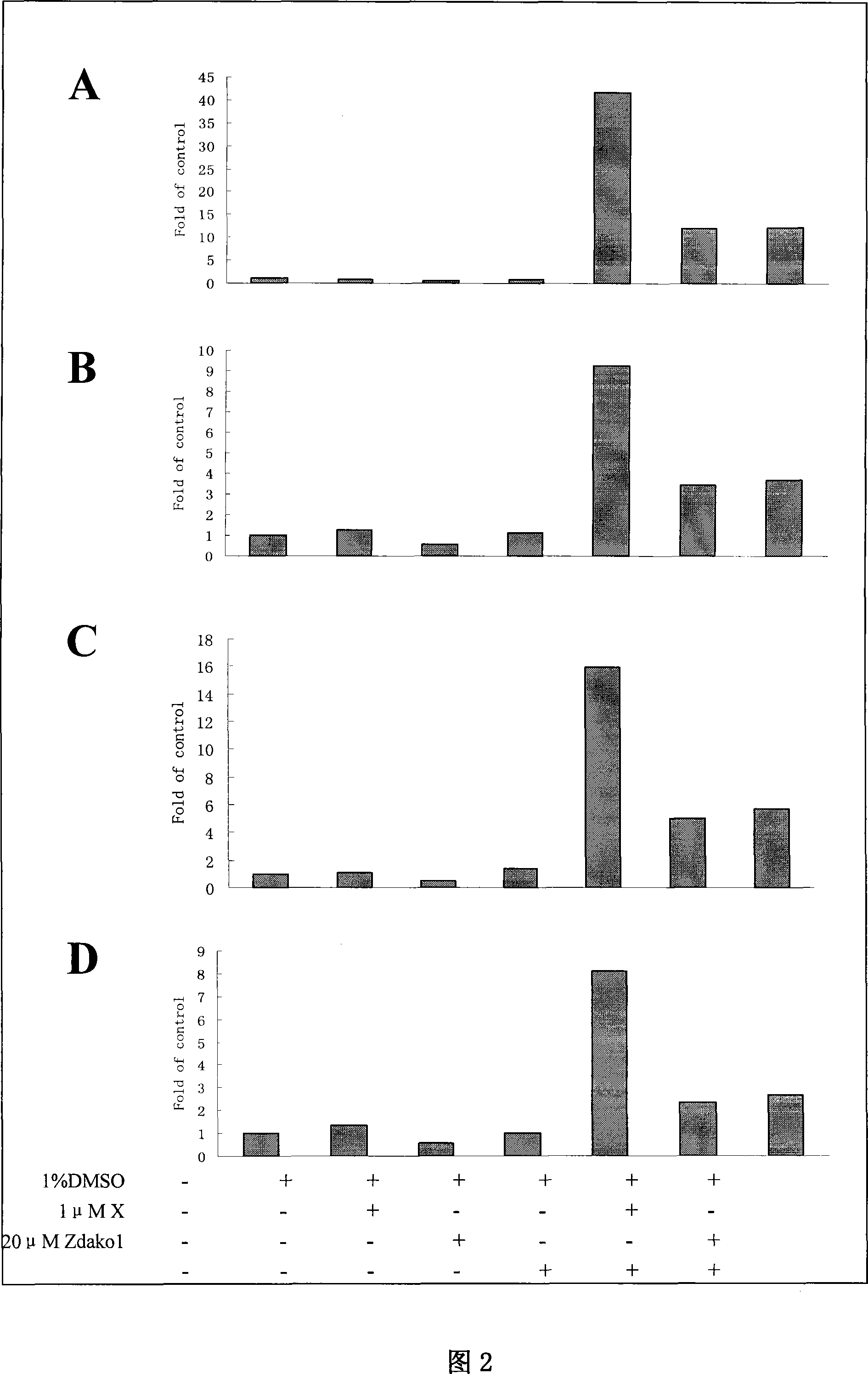 Sensitization tumour cell medicament and uses thereof