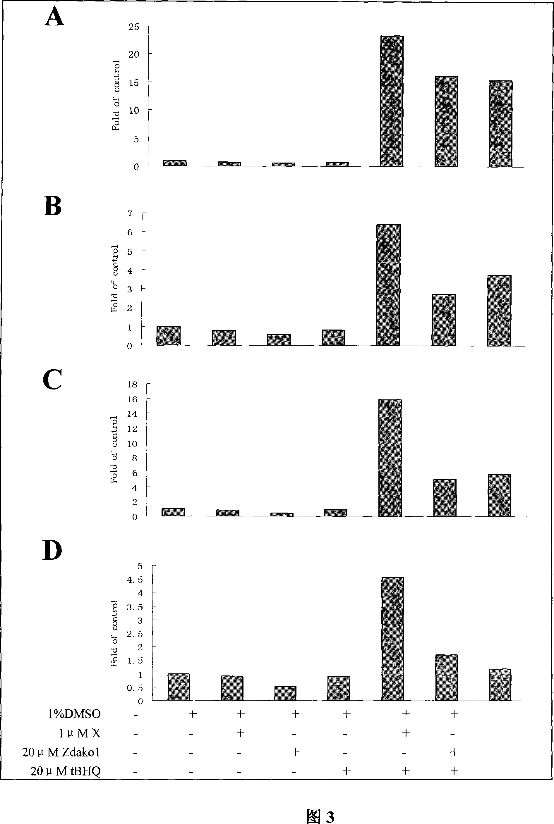 Sensitization tumour cell medicament and uses thereof