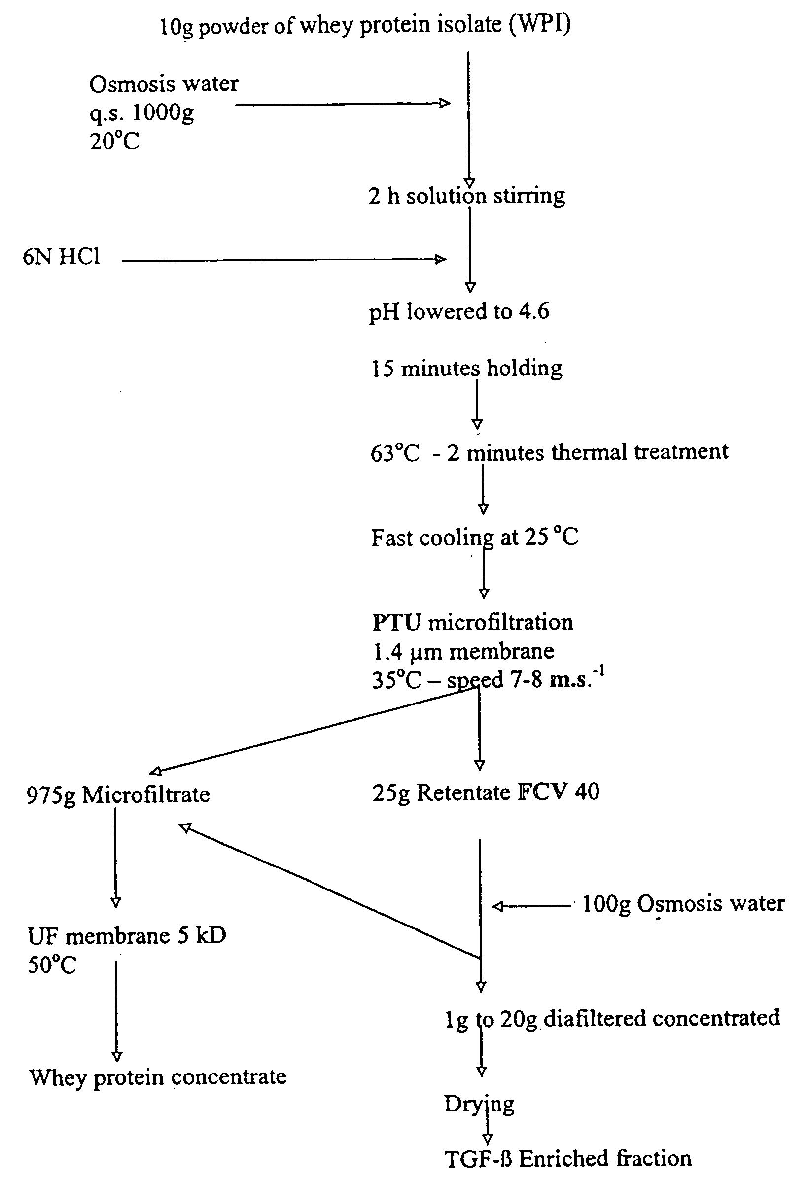 Method for obtaining a TGF-beta enriched protein fraction in activated form, protein fraction and therapeutic applications