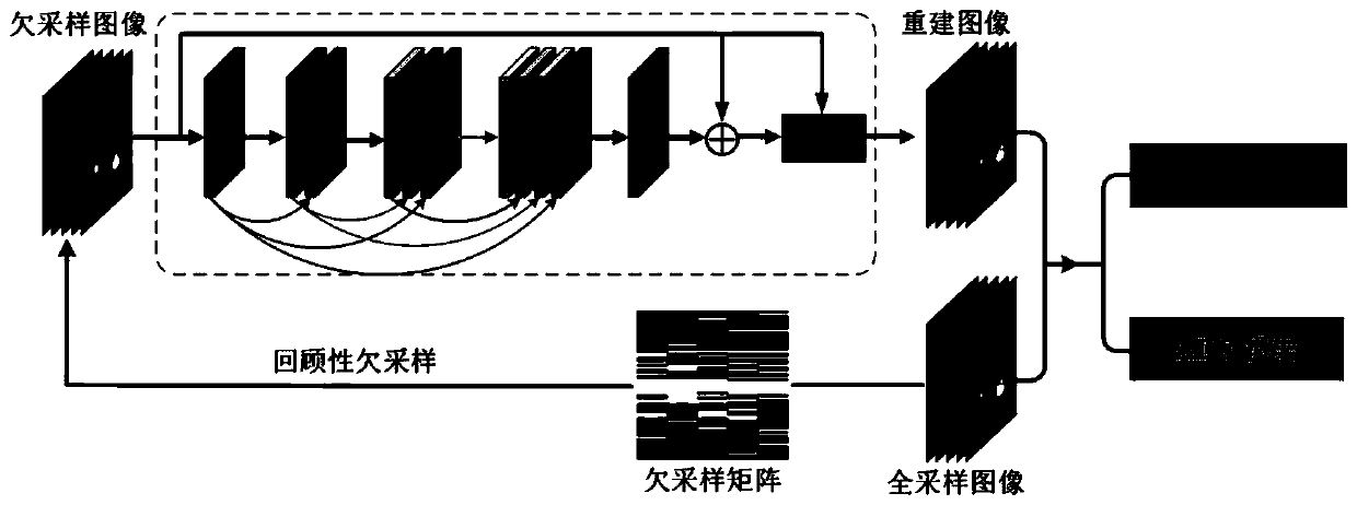 AI-based human body multi-core DWI joint reconstruction method