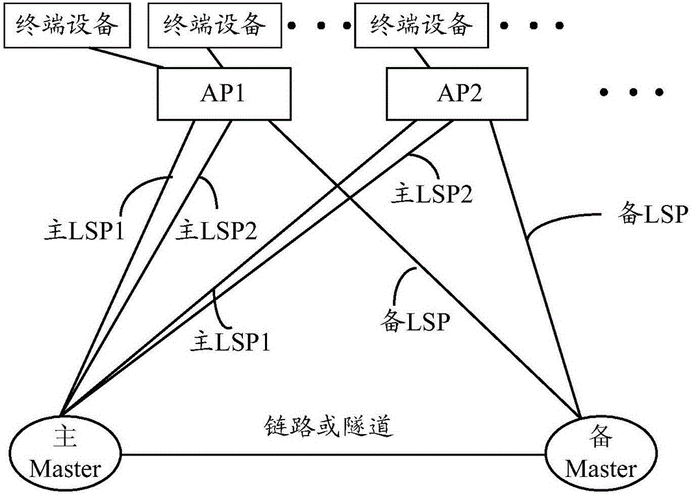 Broadband remote access server service delivery method and device