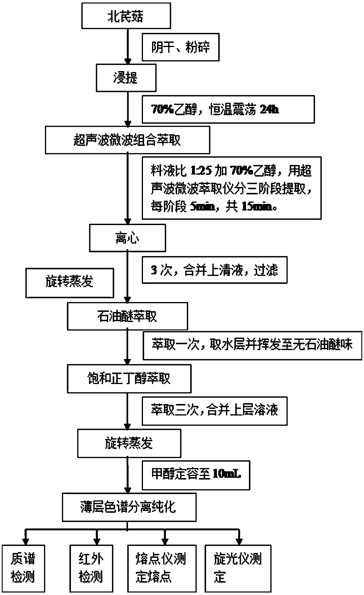 Method for extracting, purifying, and inspecting astragalus in Beiqi mushroom