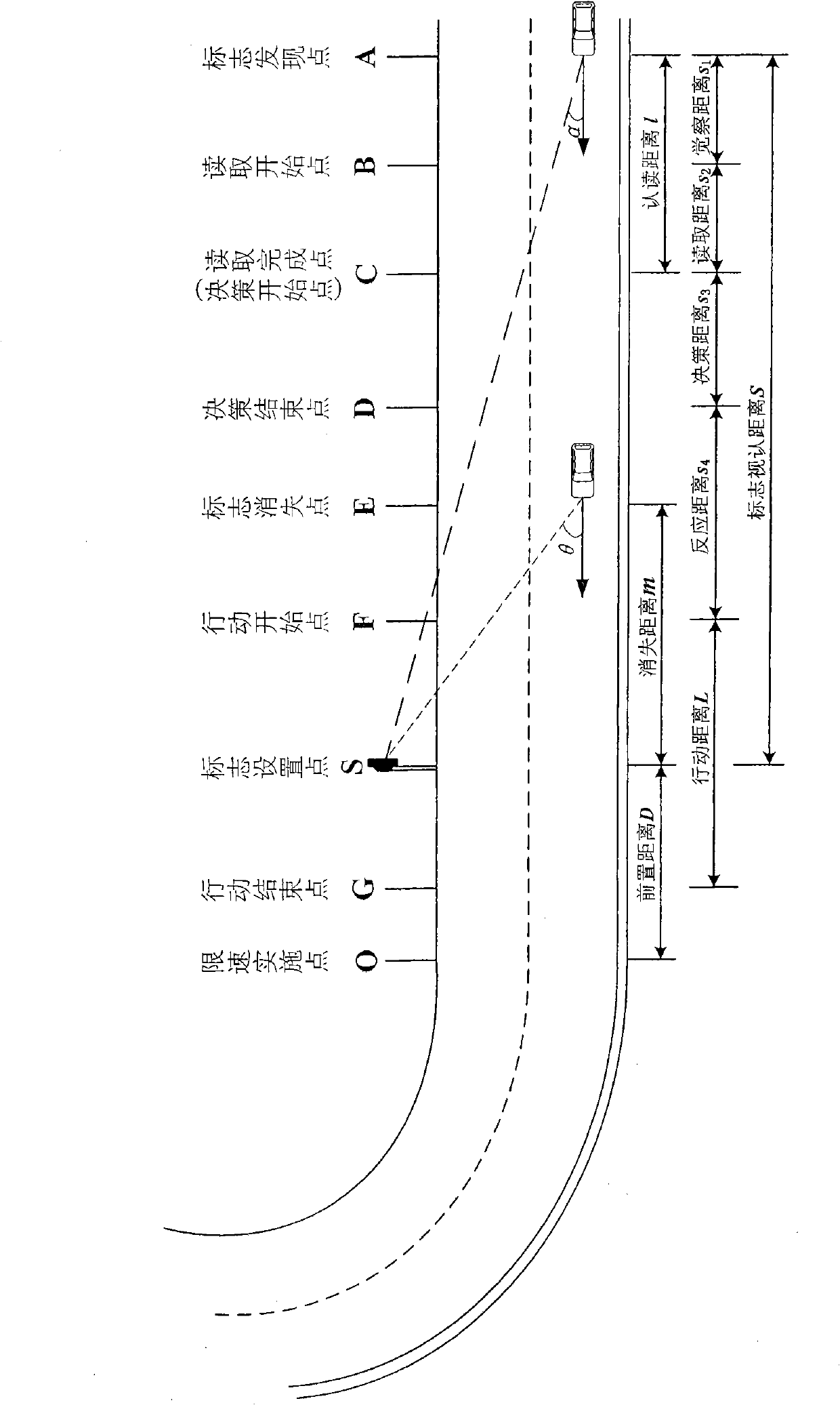 Method for setting roadside speed limit signs on ordinary road