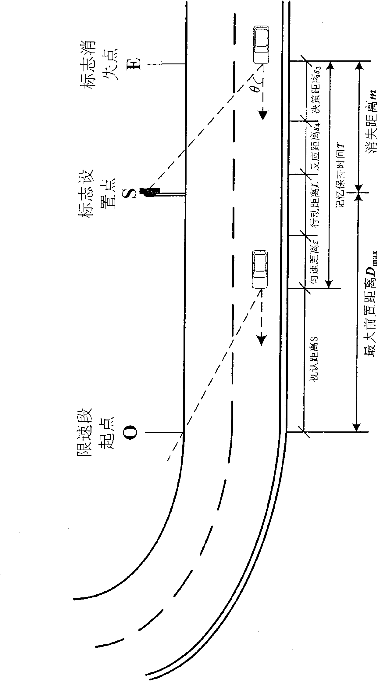 Method for setting roadside speed limit signs on ordinary road