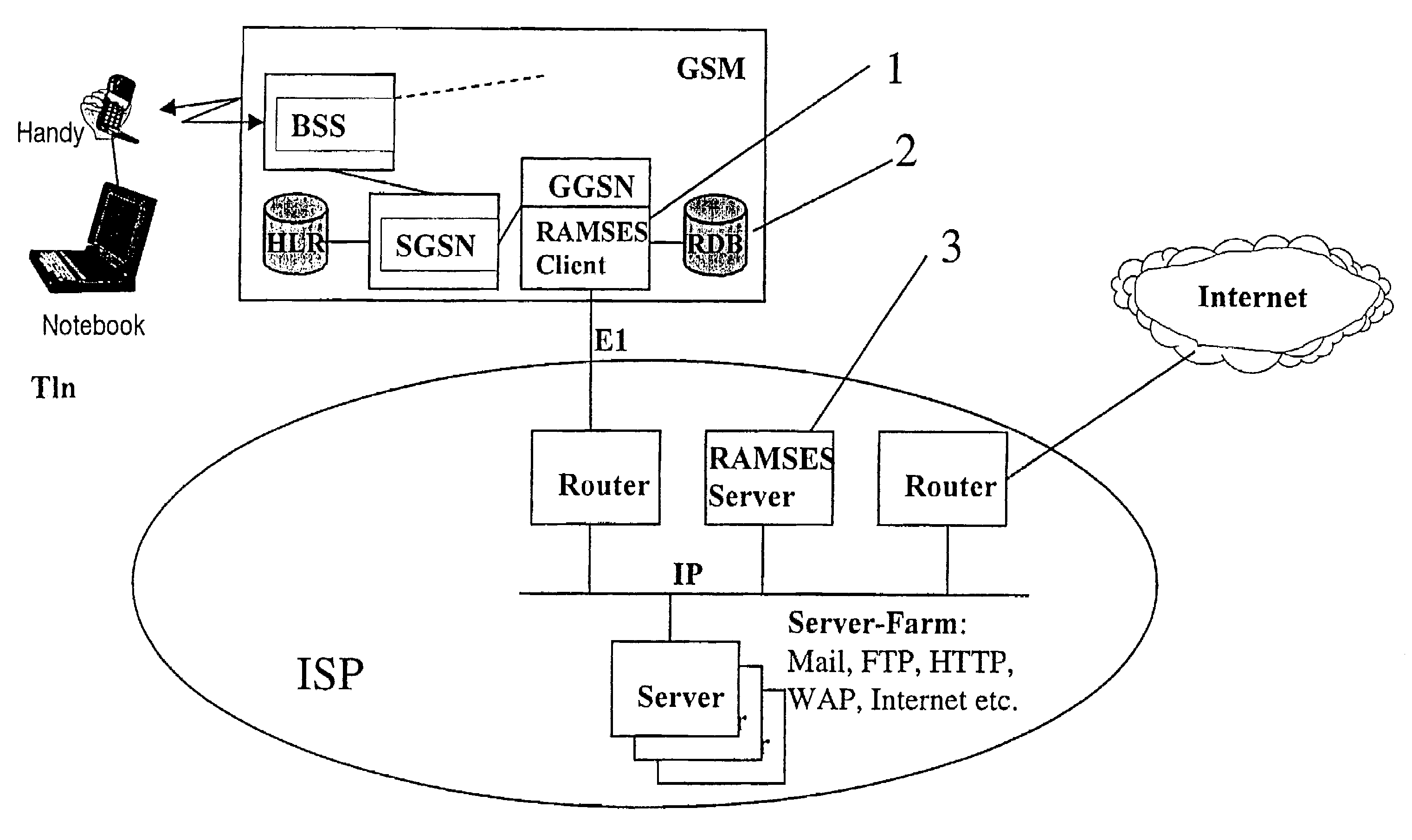 Method and arrangement for the improved exploitation of technical resources between telecommunications networks and IP-networks